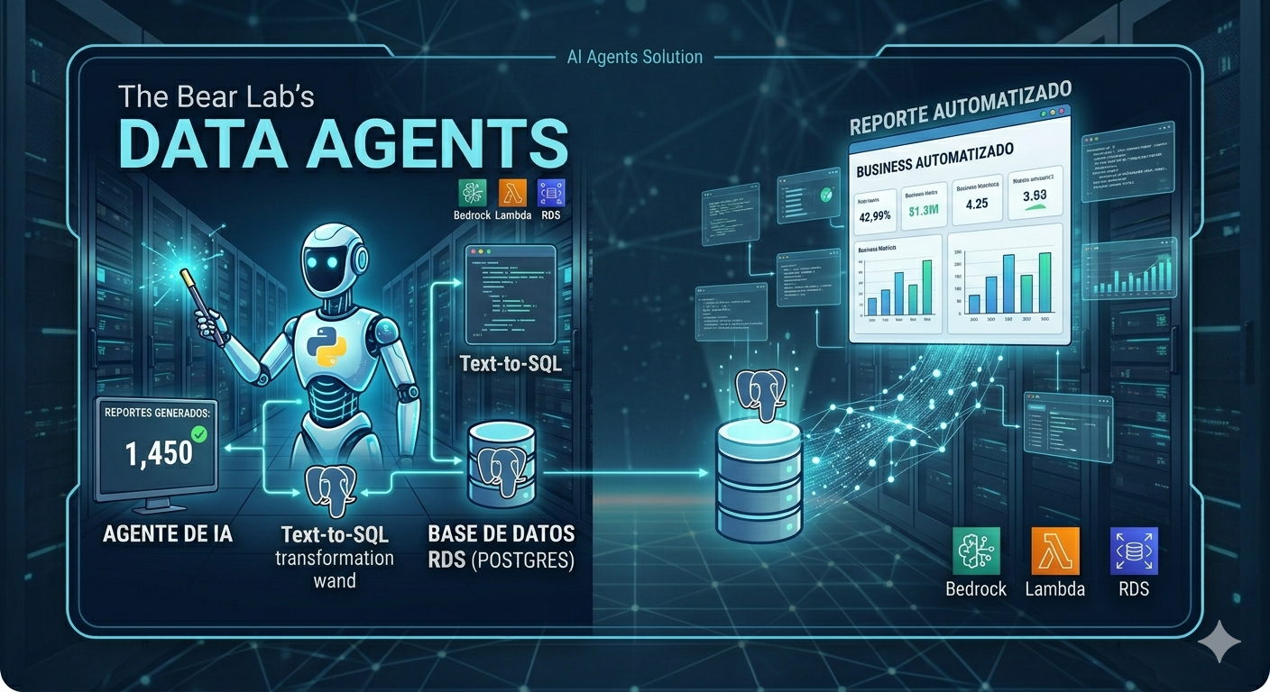 Arquitectura Data Agents