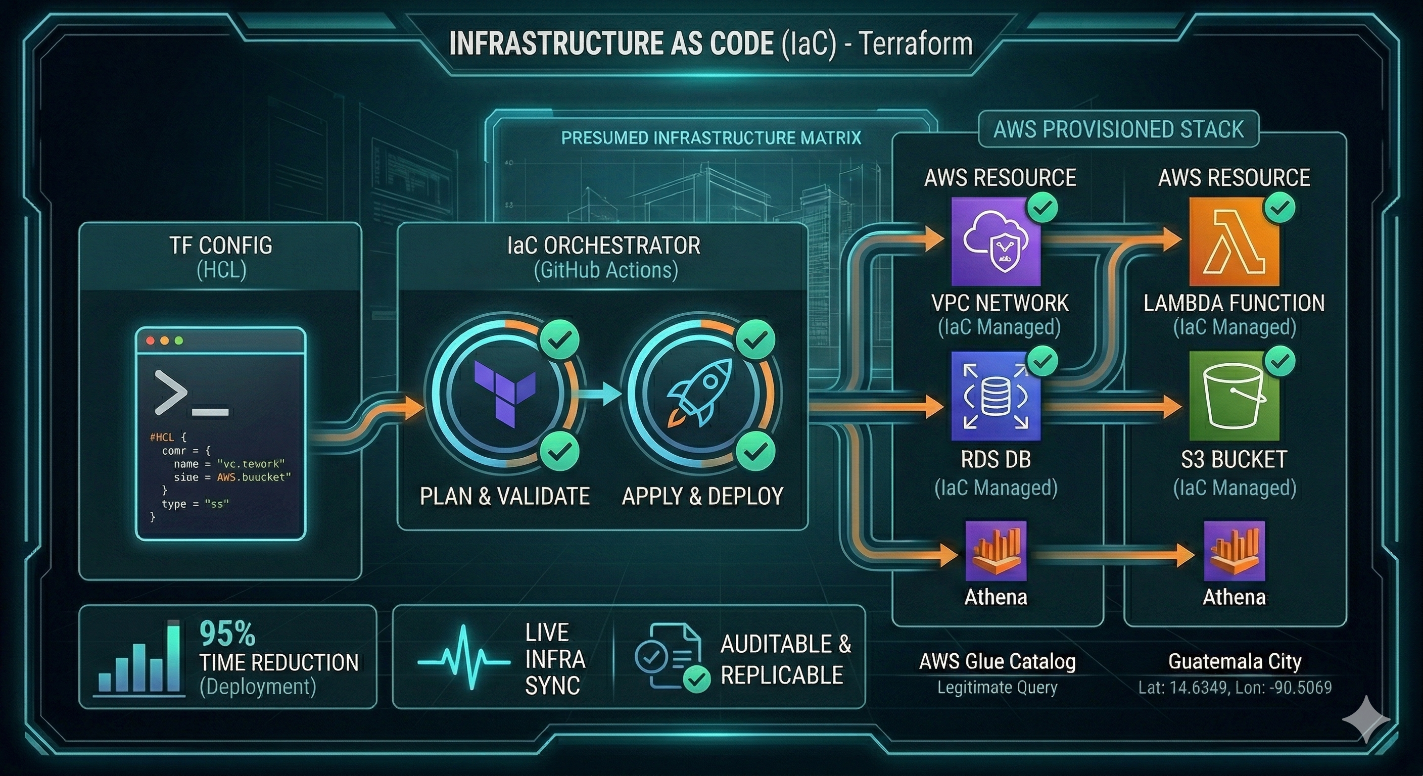 Arquitectura IaC